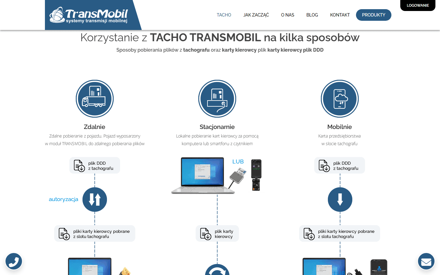 TACHO Transmobil — strona produktowa